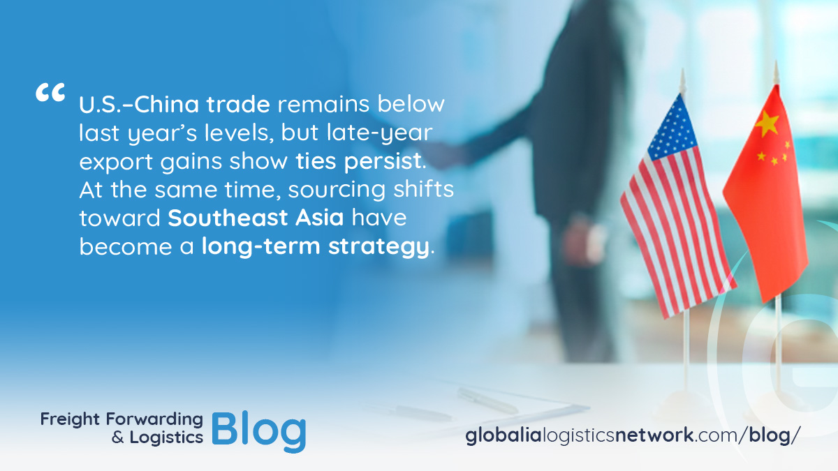 U.S.–China Trade Volumes