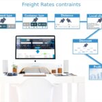 Rates in sea freight shipping industry