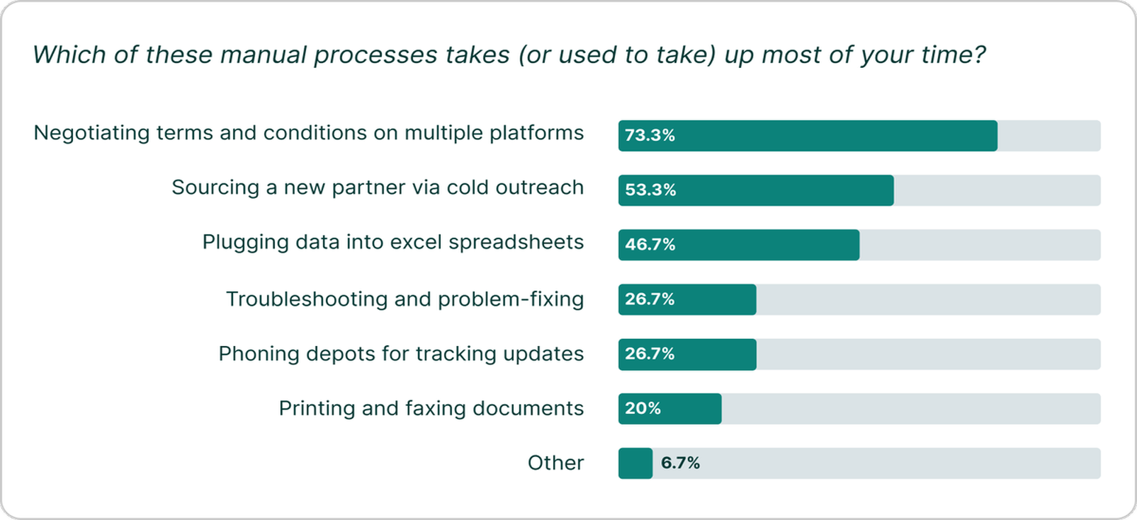 container shipping industry container shipping industry