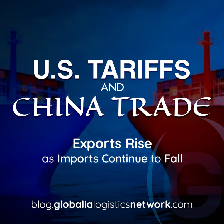 U.S.–China Trade Volumes